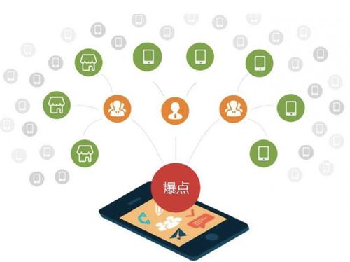 新余为什么越来越多的企业通过软文营销来引流